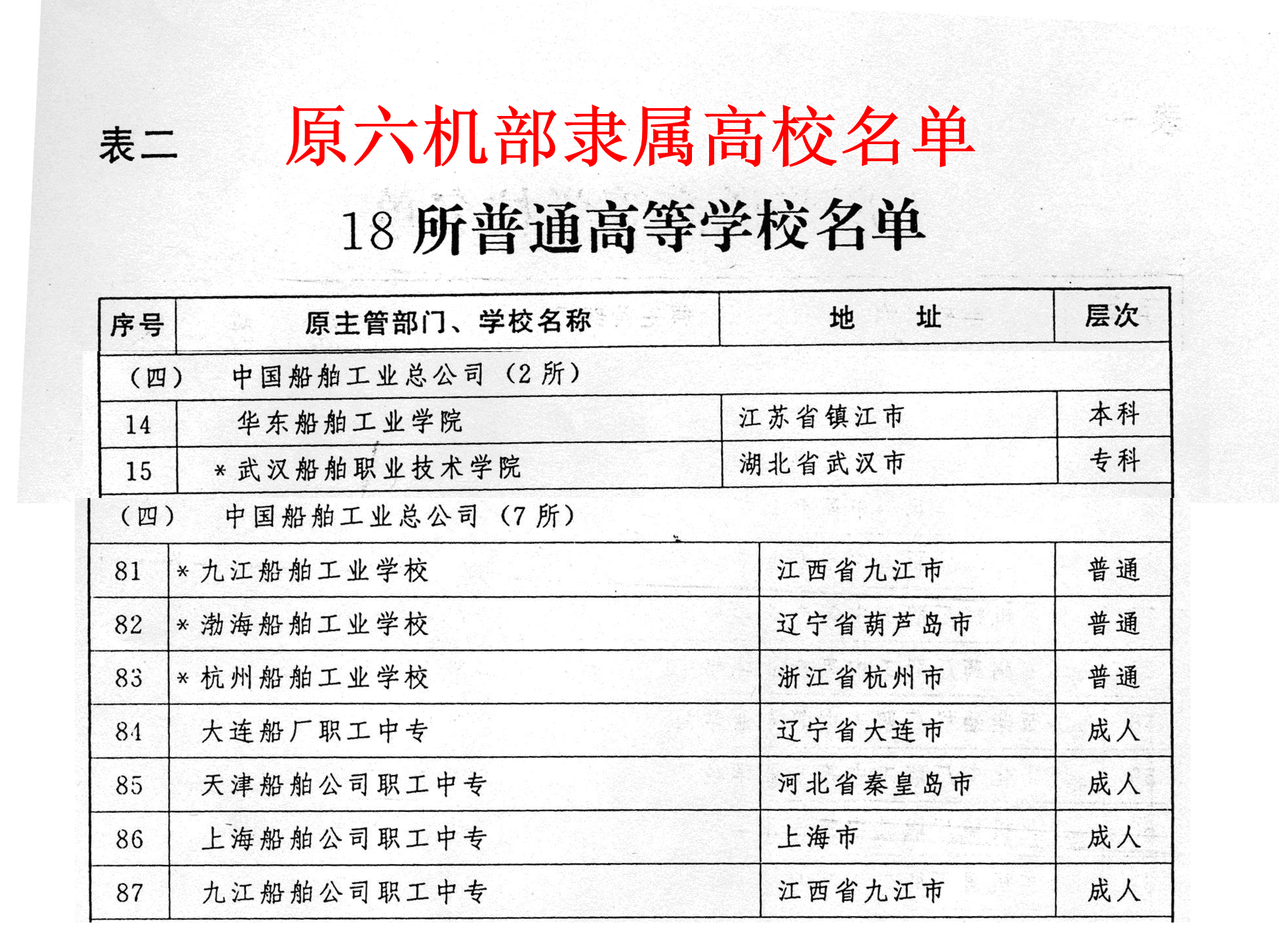 星辰大海之梦！原六机部隶属院校故事，上交最早投入教育部怀抱