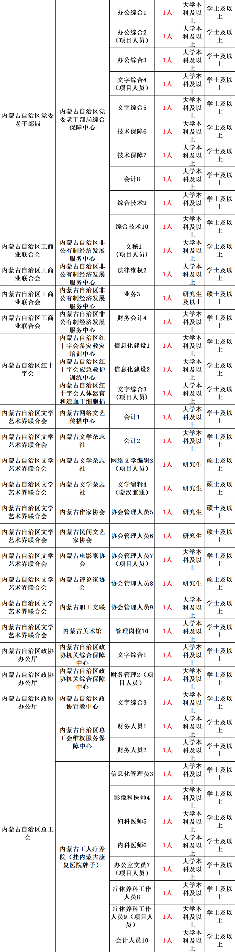 内蒙古事业编制报考时间2022（内蒙古事业编制报考时间）-第3张图片-科灵网