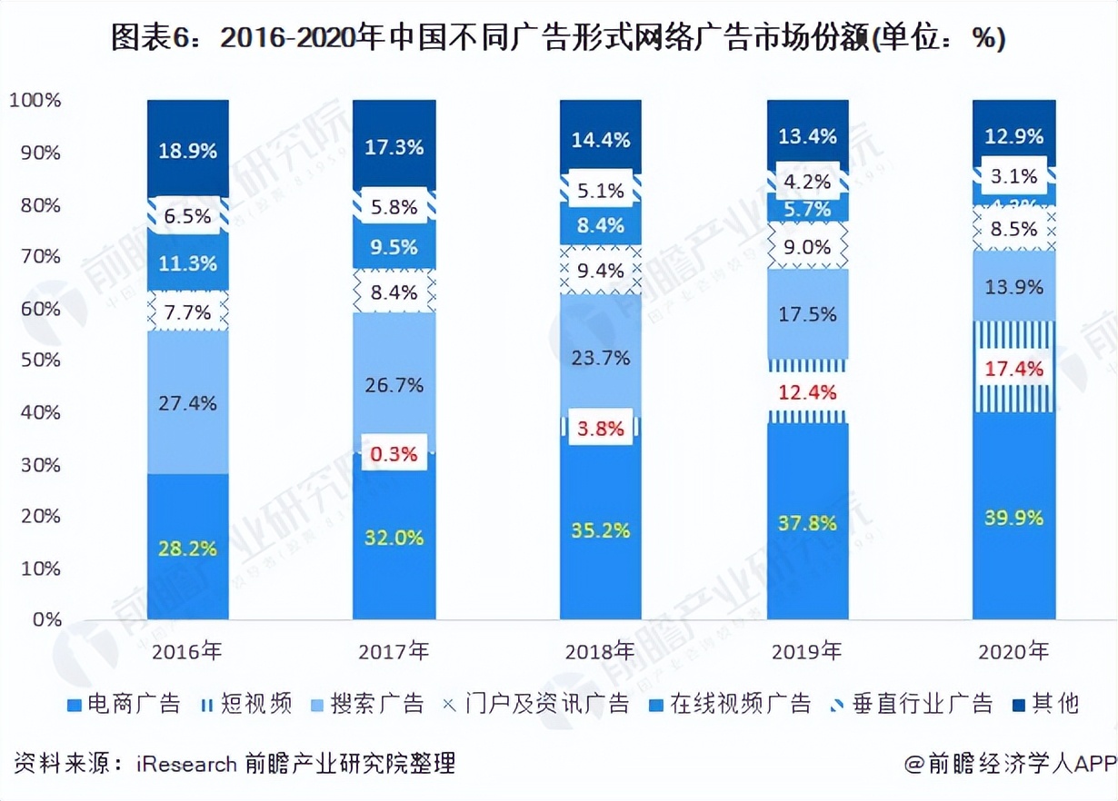 预见2022：《2022年中国网络广告行业全景图谱》(附发展趋势等)