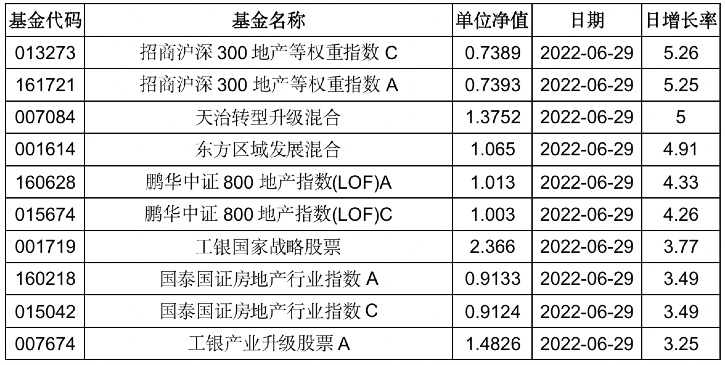 新能源再次跌落神坛？地产银行强势回归