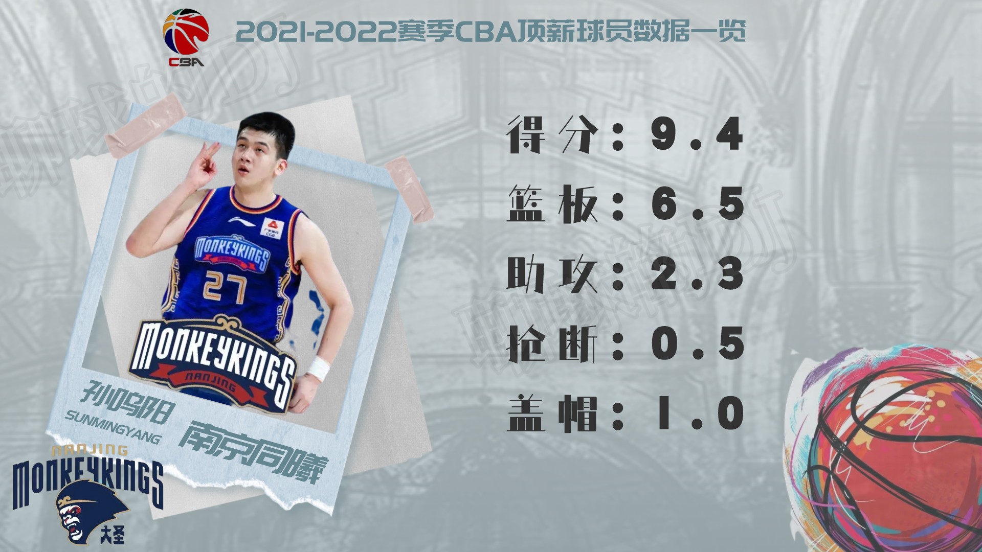 cba球員薪水一覽表2021（2021-2022賽季CBA頂薪球員大盤點，誰才物超所值？）