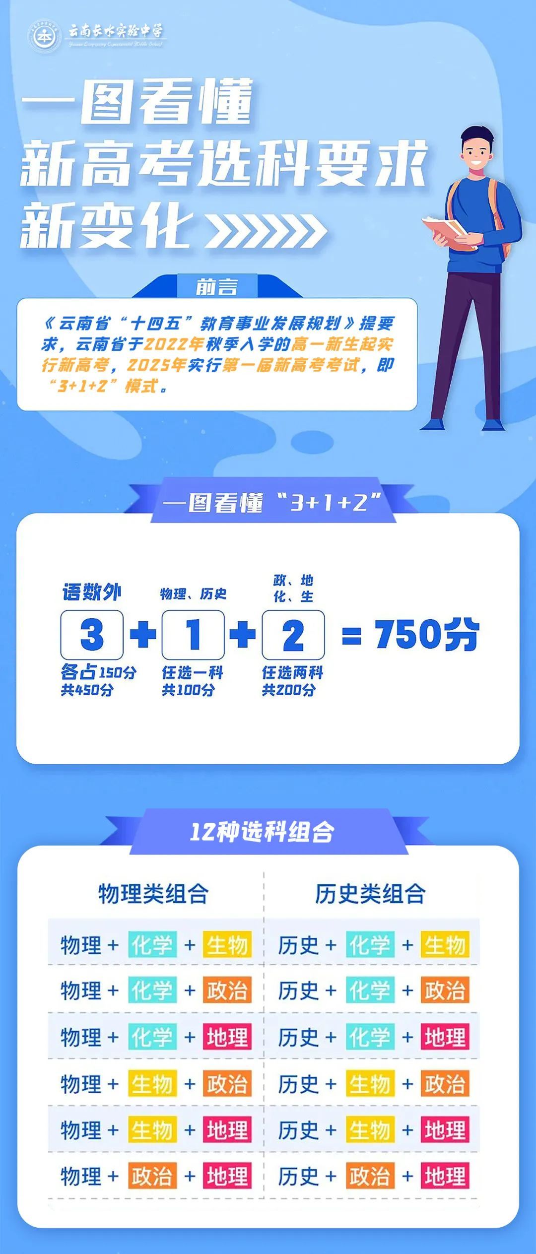 读高中选长实，我们更懂“3+1+2”新高考