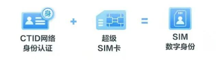 把身份证“装进”手机卡，移动“数字身份”来了