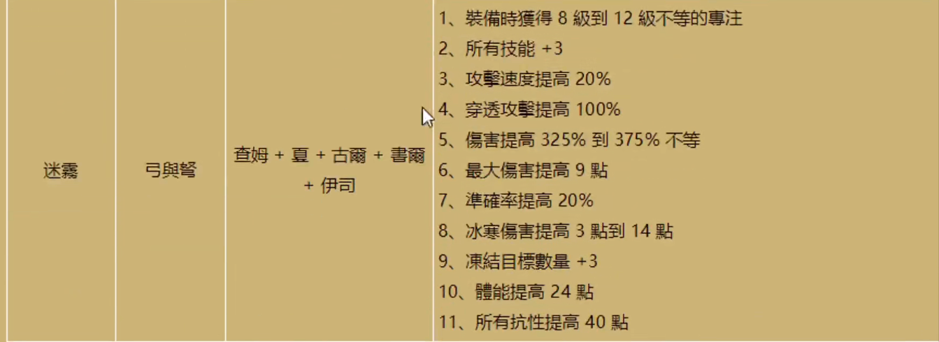 暗黑2重製版—淺談2.4版本符文之語裝備的變動