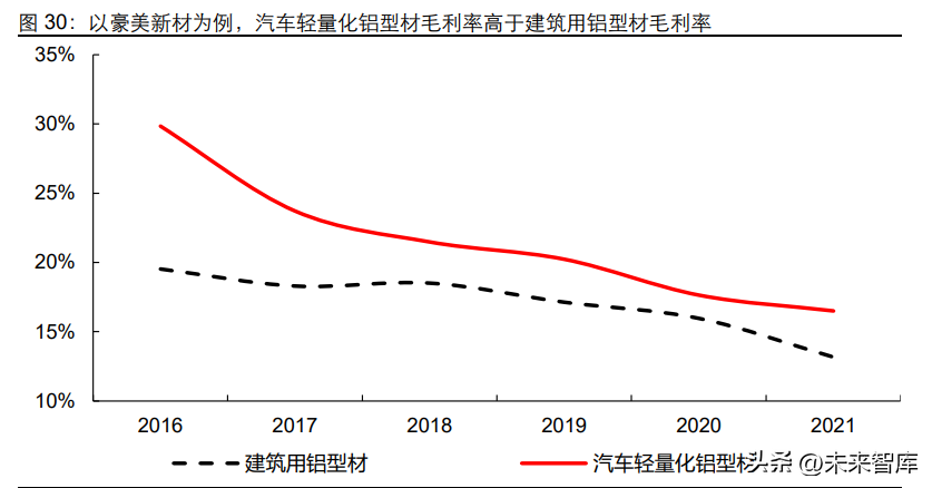 有色金属铝行业专题报告：汽车用铝全产业链投资分析