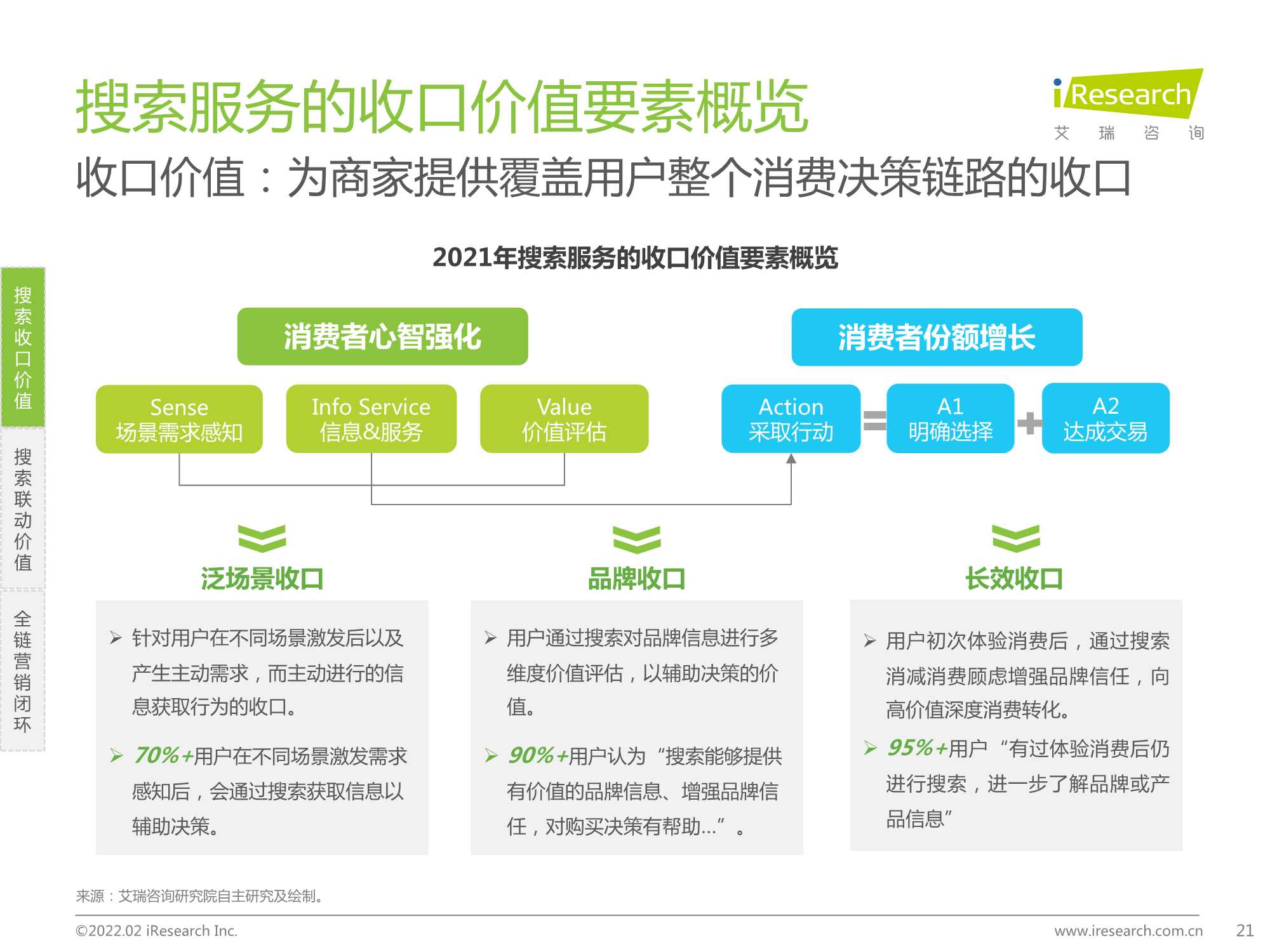 2022年大搜索时代搜索商业价值研究报告