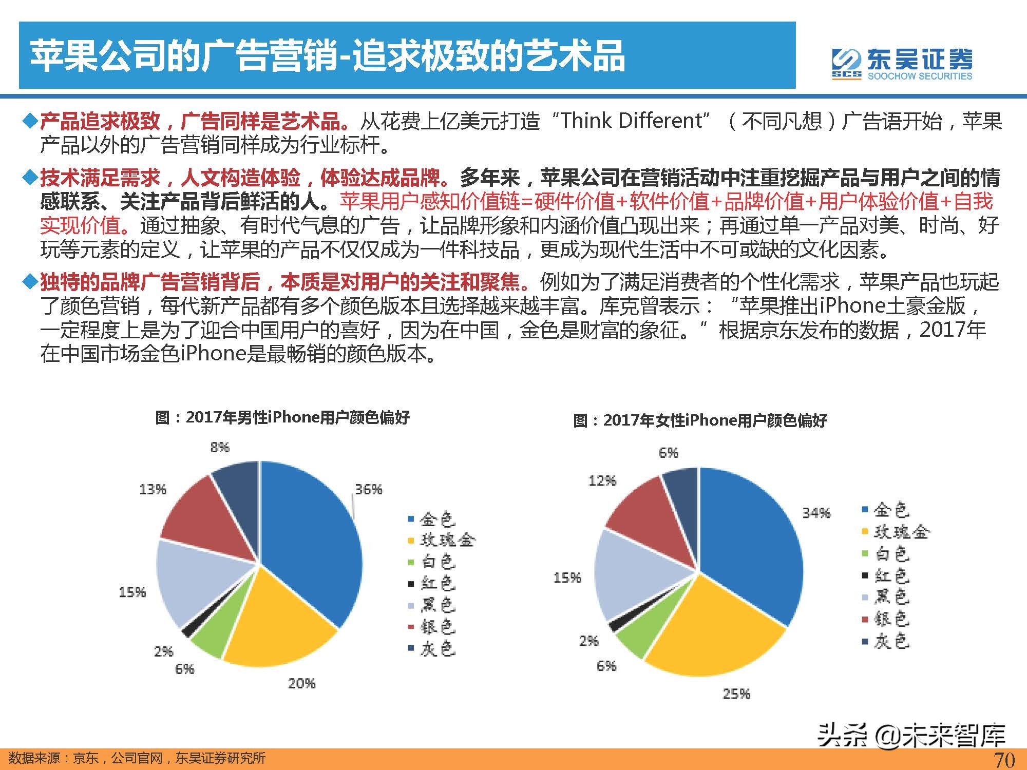 汽车行业专题报告：智能手机深度复盘及对整车格局启示（上）