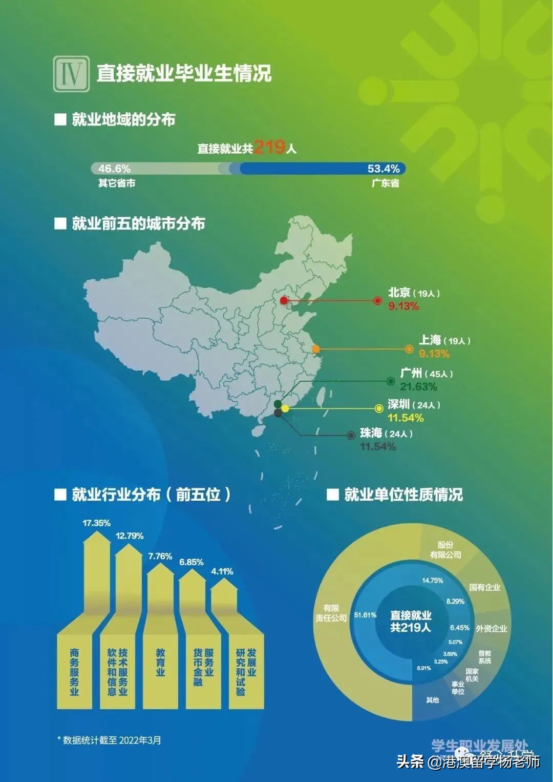 北京师范大学-香港浸会大学联合国际学院（UIC）2022本科招生