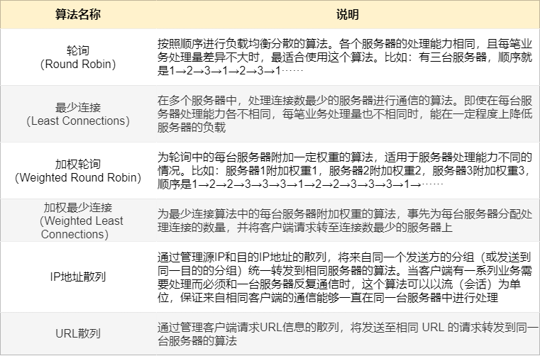 图解三层交换机：局域网都用它来组网