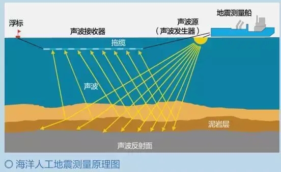 开采石油时，为何有个管道一直喷火？难道不怕引起危险吗？