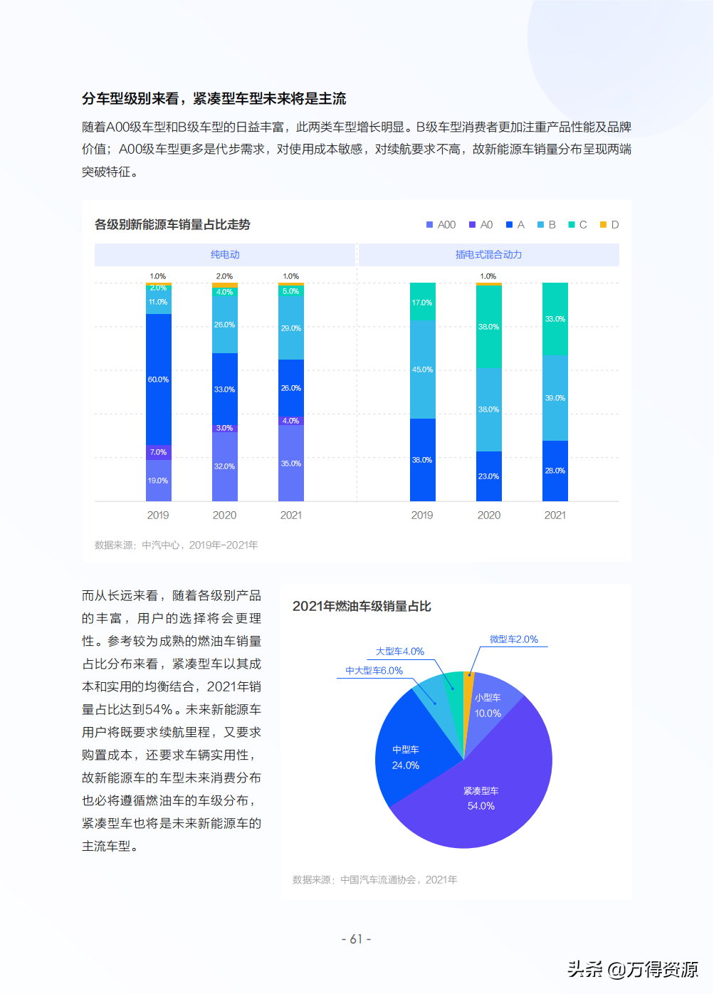 2022年中国新能源汽车发展趋势白皮书