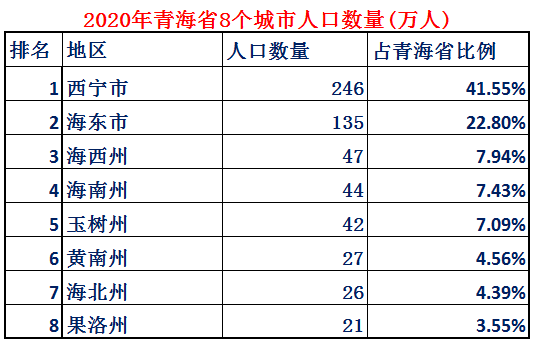 德令哈人口图片