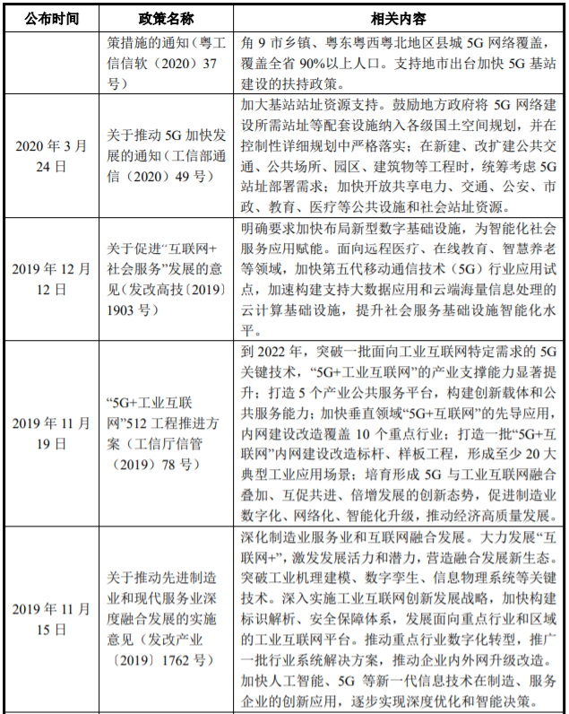 广东惠州-5G通信高效能源研发与产业化项目可行性研究报告