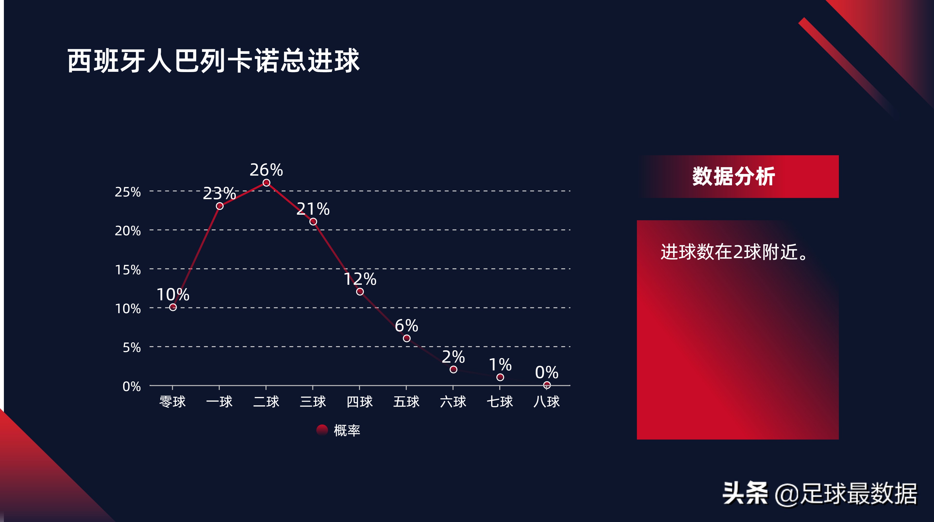 哪里可以看足球比赛数据(数据向丨西班牙人VS巴列卡诺、伯恩利VS南安普顿)