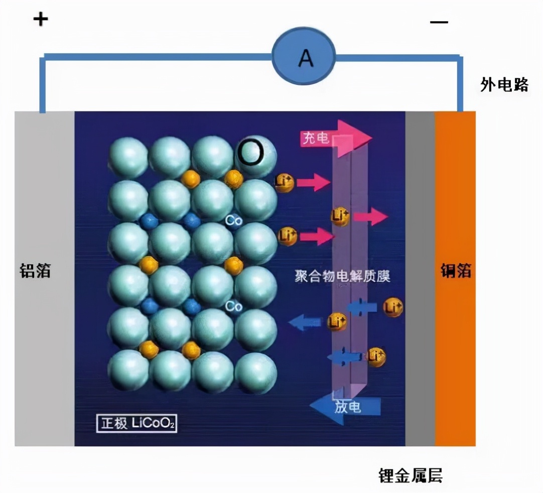 星空行研︱电池负极，降本空间路在何方？