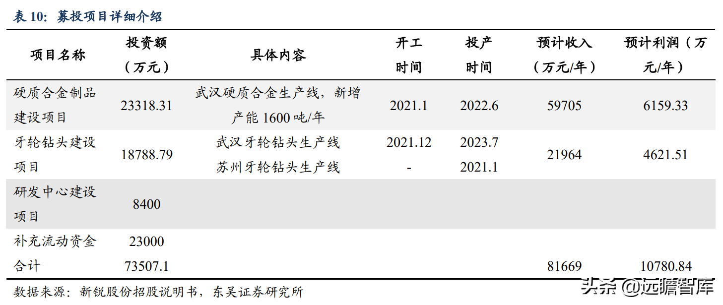 具备全球竞争力的矿用硬质合金龙头，新锐股份：深耕行业十数载