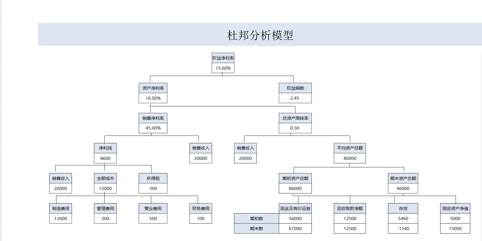 被封在家里，熬夜三天制作出，全自动财务报表分析软件，直接套用