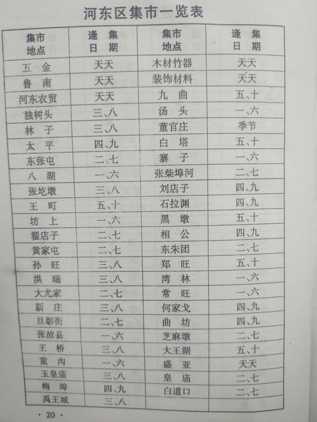 平邑大集时间表(临沂市赶集赶会具体时间表)