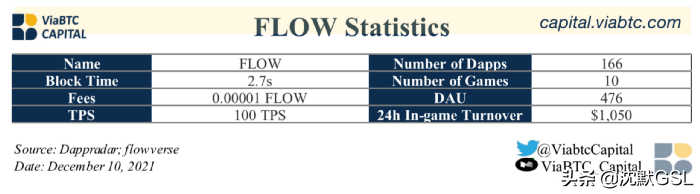 以游戏为中心的公链的兴起（二）：Flow、Chromia、Ronin分析