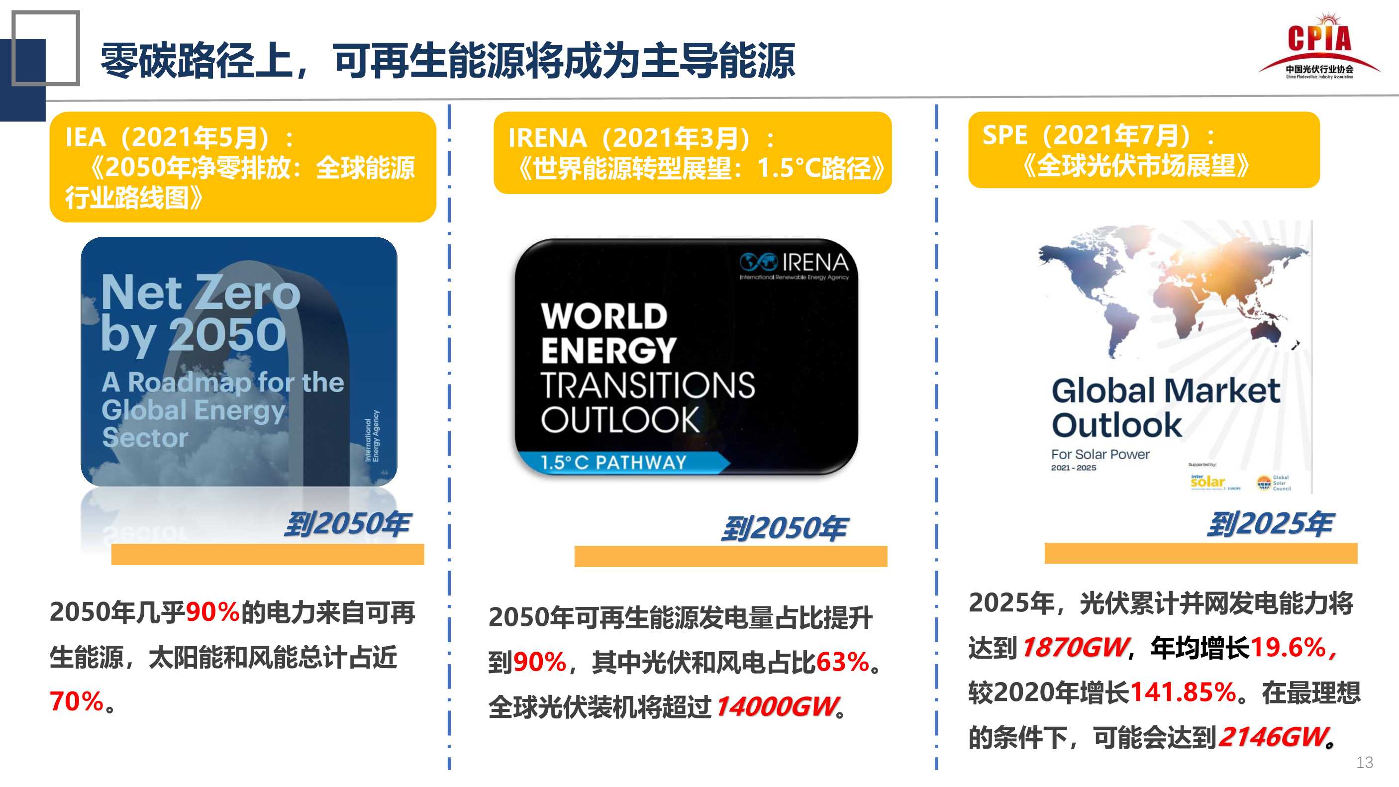 王勃华：光伏行业的发展形势与挑战