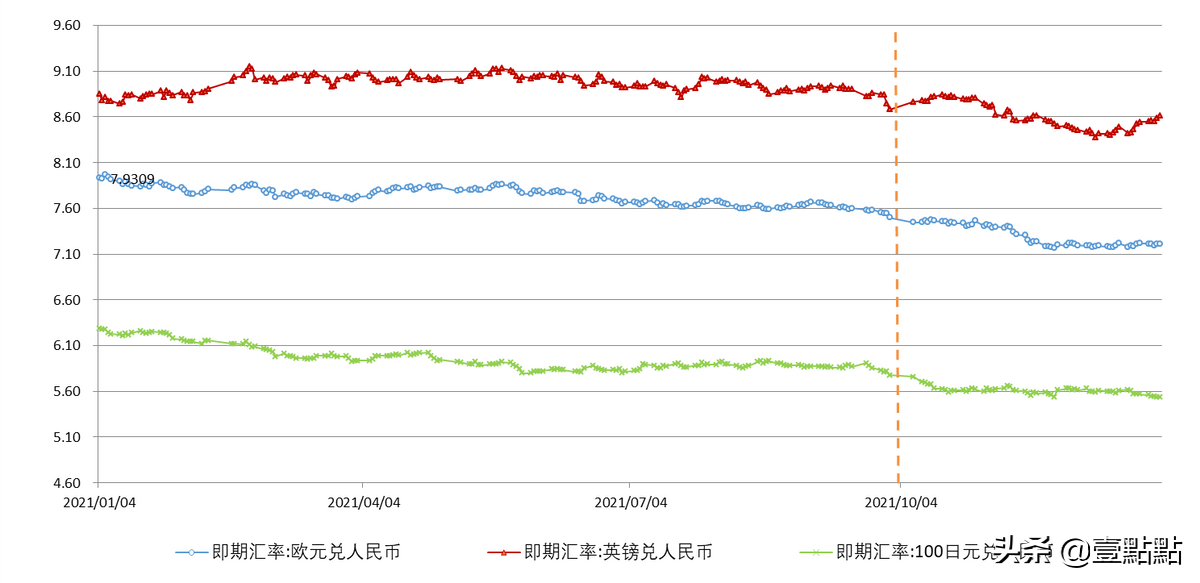 2021年人民币爆发式升值，四点原因揭示内在逻辑