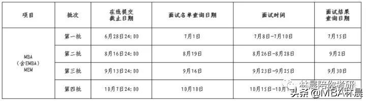 2023年西北工业大学MBA/EMBA/MEM提前面试政策分析 林晨陪你考研