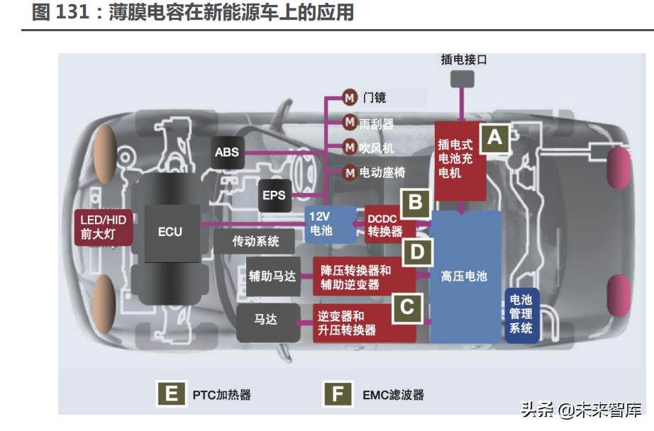 新能源汽车行业122页深度研究：星辰大海方启航，拥抱电动大时代