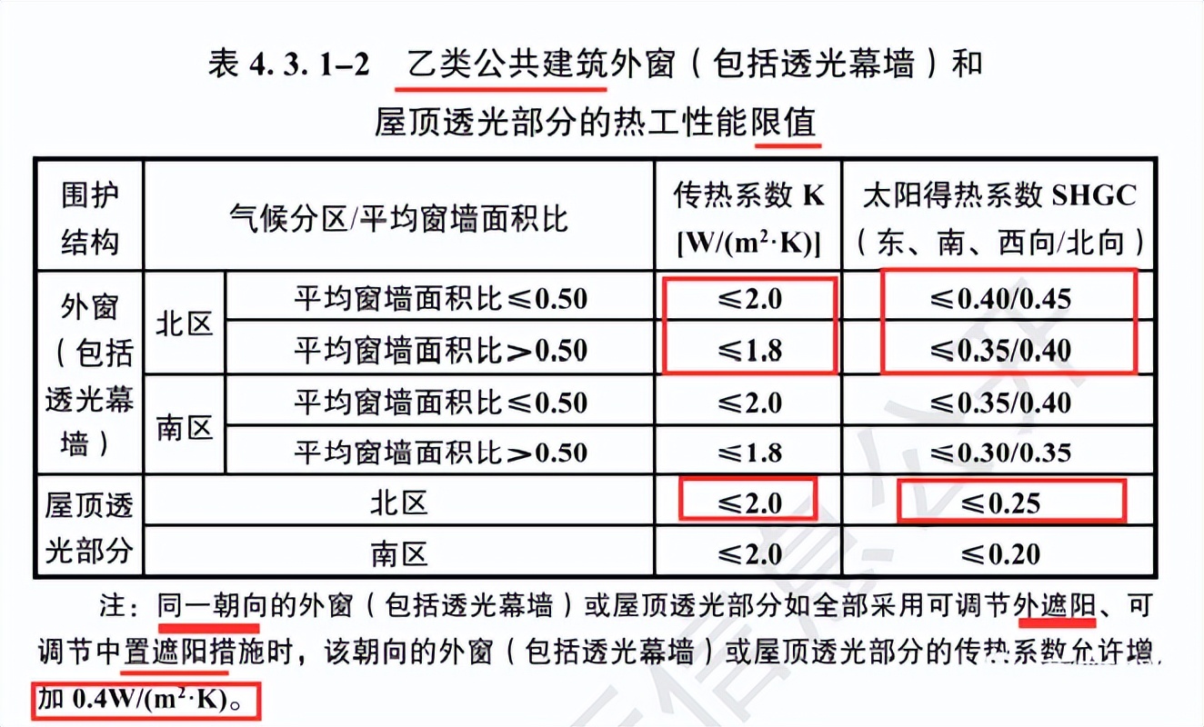 規(guī)范條文 | 節(jié)能新規(guī)中的外圍護(hù)解讀之公建篇 - 西創(chuàng)系統(tǒng)(圖8)