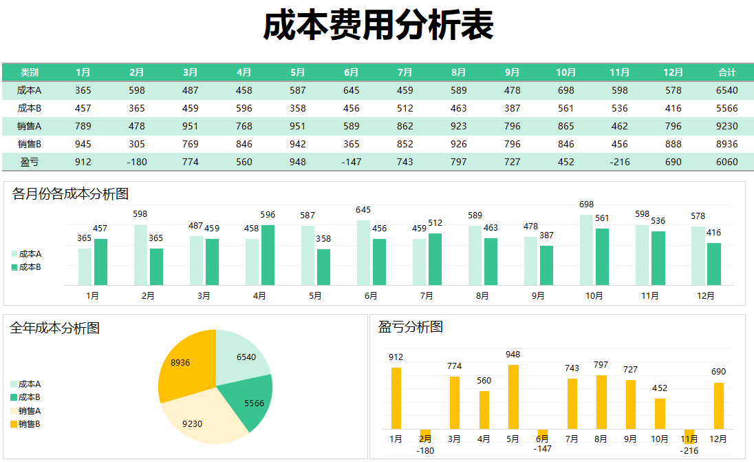 花了整整72小时，制作的Excel财务分析报表模板，竟得到领导重用