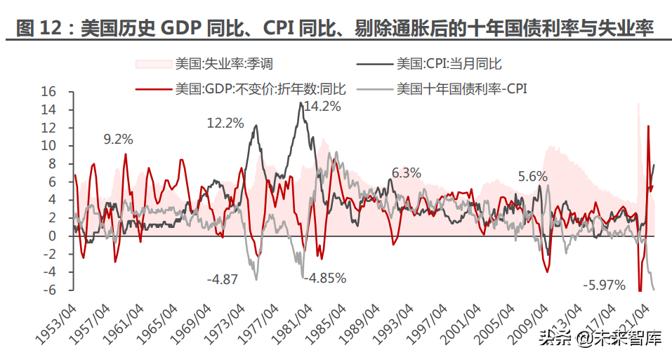 黄金行业深度报告：黄金配置来了