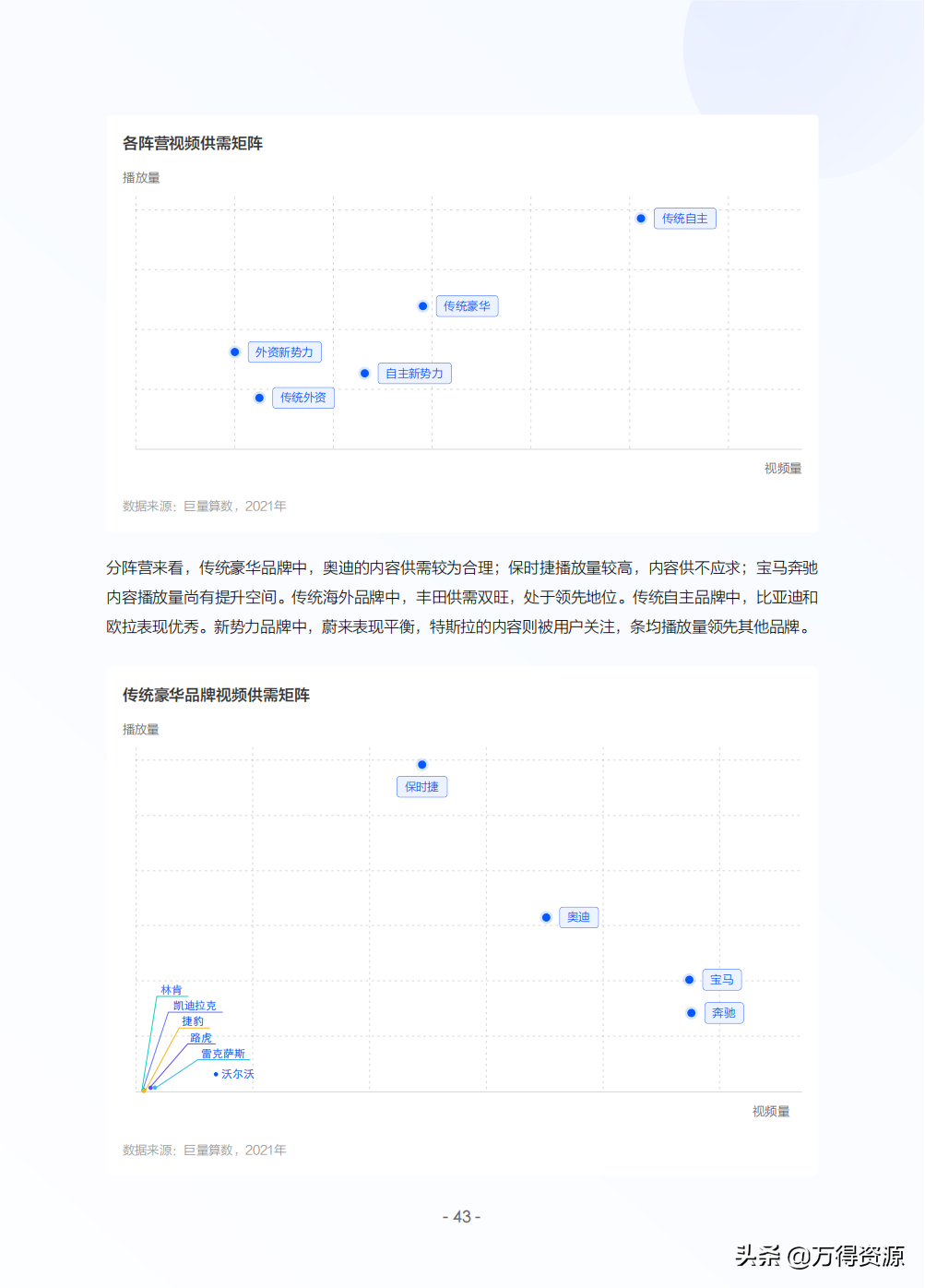 2022年中国新能源汽车发展趋势白皮书