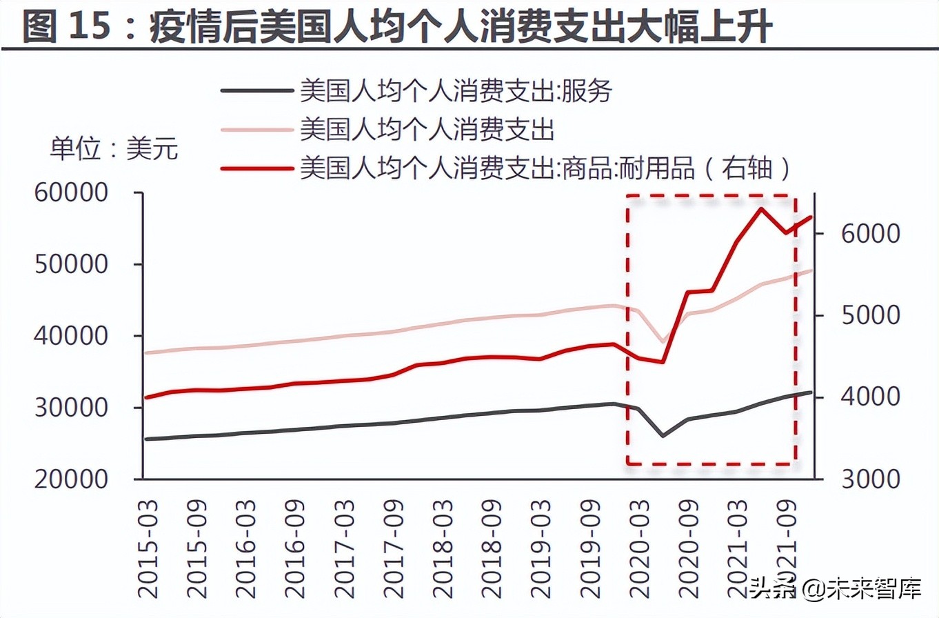黄金行业深度报告：黄金配置来了