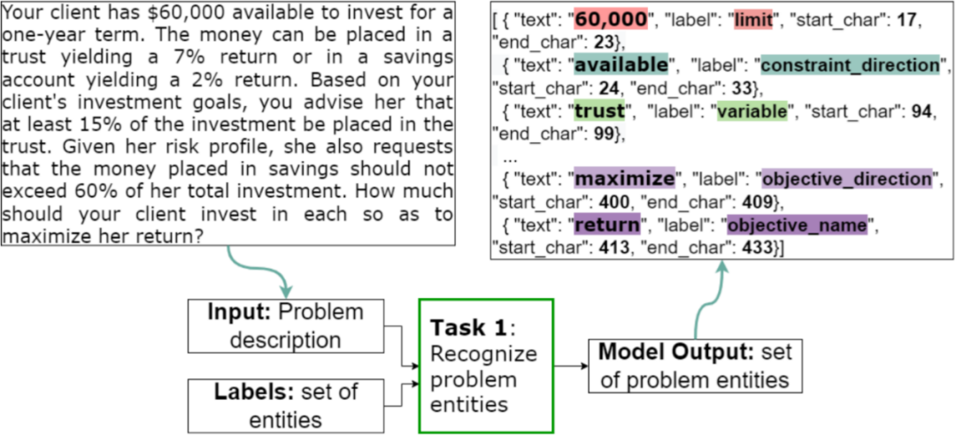 这场竞赛，能读懂题目的你大有可为