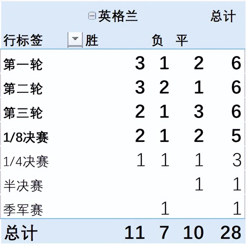 篮球世界杯英格兰赛程(世界杯前瞻｜B组 英格兰)