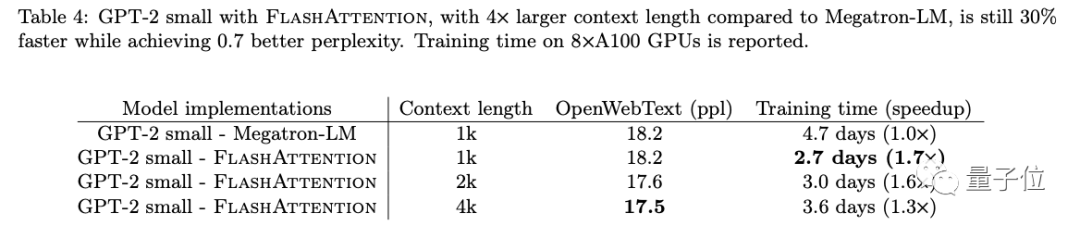 斯坦福博士提出超快省显存Attention，GPT-2训练速度提升3.5倍
