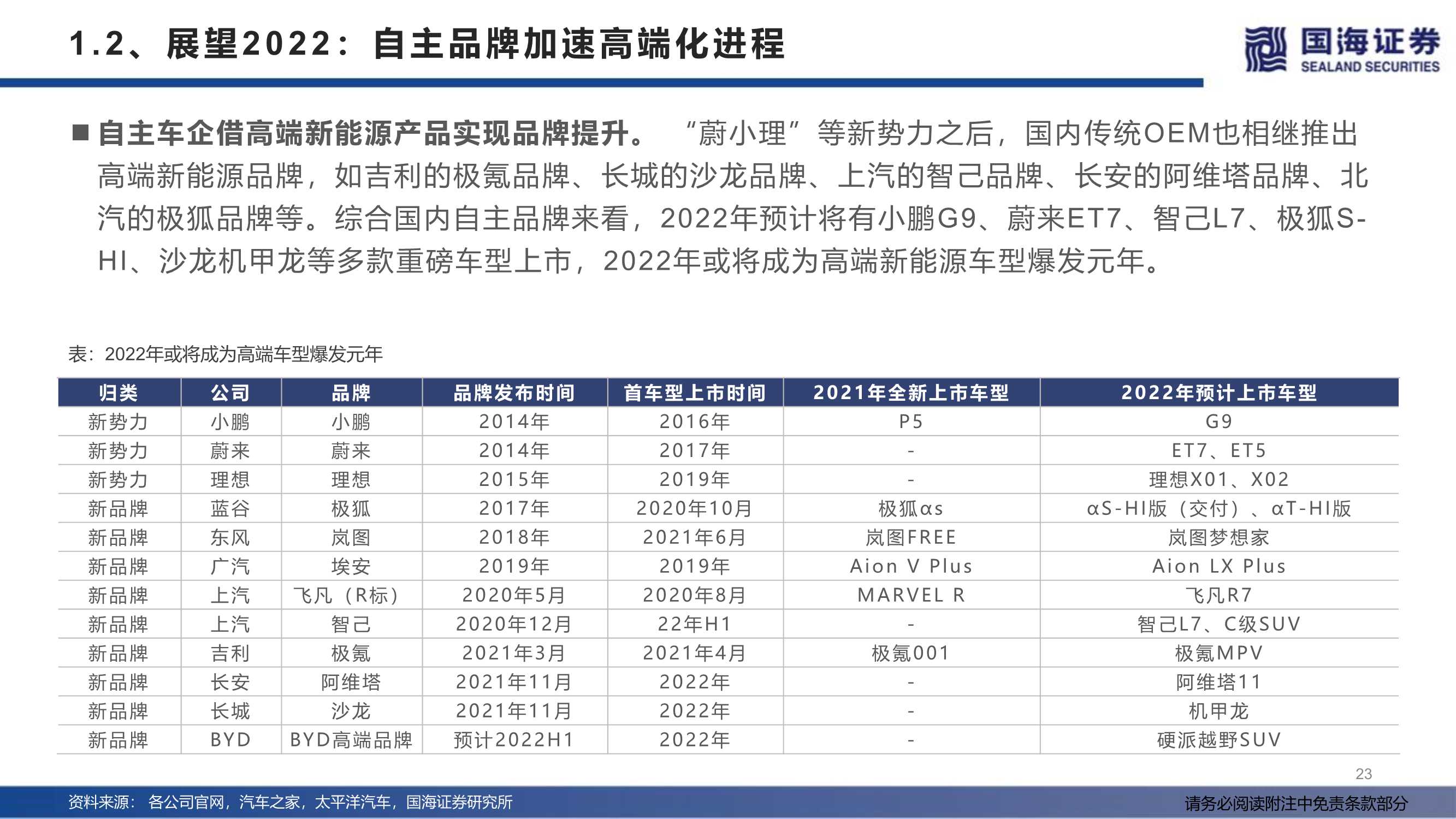 汽车行业2022年度策略：产业变革的α，时代浪潮的β