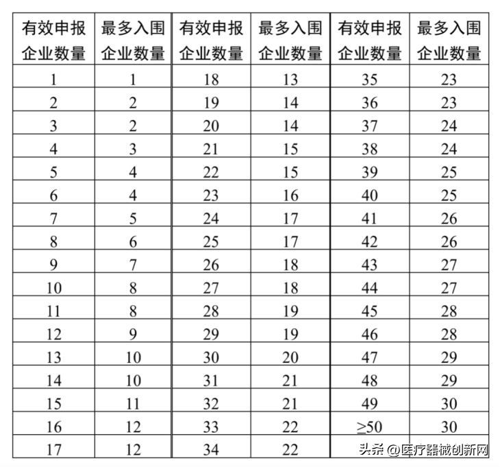 骨科脊柱类耗材国采方案确定！超120万套采购需求 本月底开标