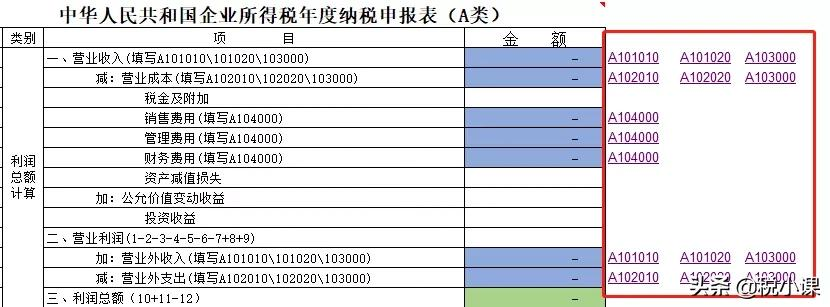 变了！企业所得税汇算清缴表，这是2022年最新填法