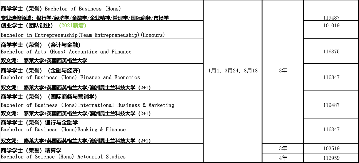 马来西亚泰莱大学2021年招生简章