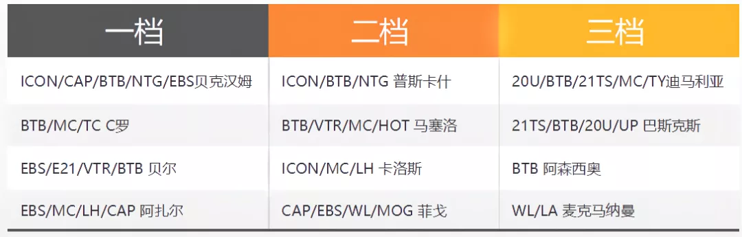 fifaonline4皇马中场(FIFA ONLINE 4 队套推荐——皇家马德里)