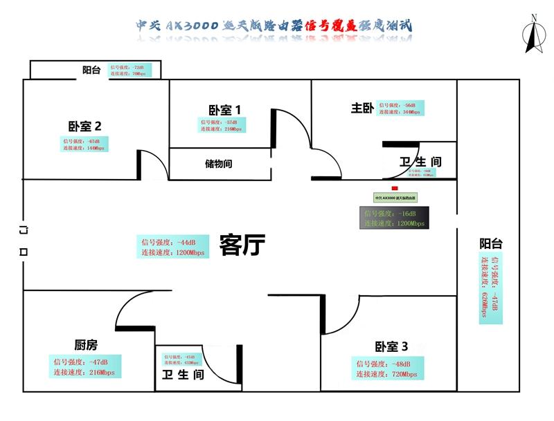 中兴AX3000巡天版路由器：自研 "Buff"，真千兆网口，信号真的强