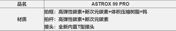 尤尼克斯官网查询(关于尤尼克斯羽毛球拍，需要注意PRO/TOUR/GAME/PLAY区别)