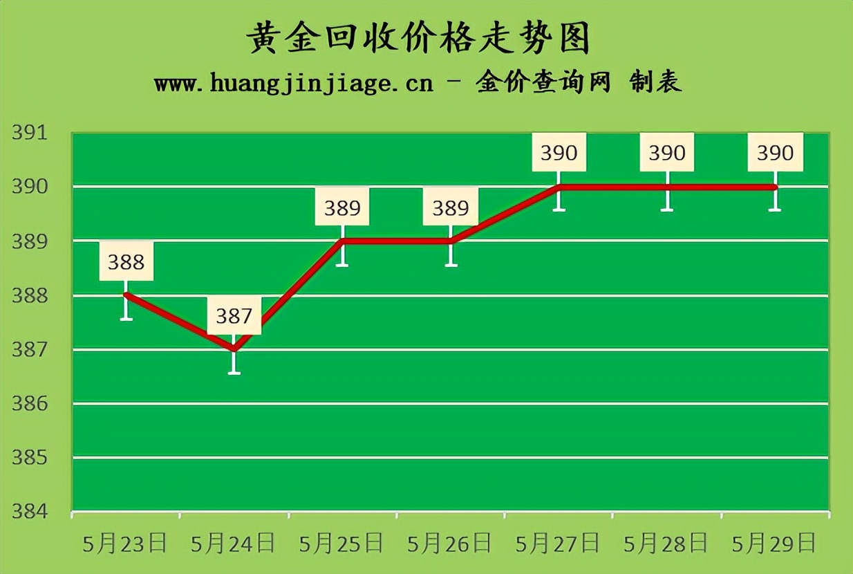 2017年3月2日黄金价格(2017年3月黄金价格一览表)