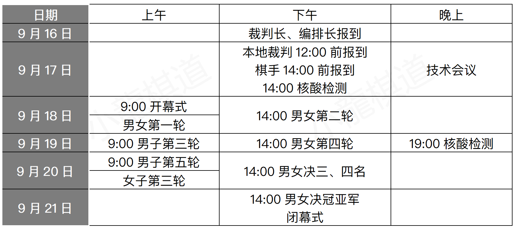 4名决赛吗(“上海杯”王郑对决，等级分第二大战等级分第一)