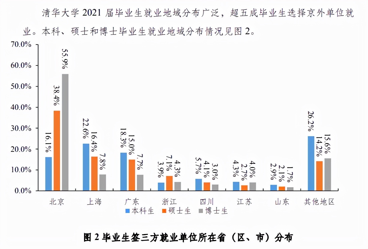 年轻人逃离“北上广”从口号逐渐变成实际行动