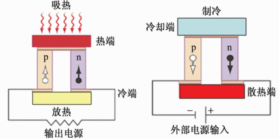 热电效应这里的"热"不只包括水蒸汽和气态物质本身的热能,还包括核