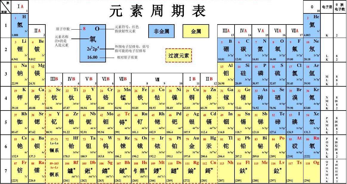 地球上27%都是硅元素，几十亿年来，为何却只有碳基生命？