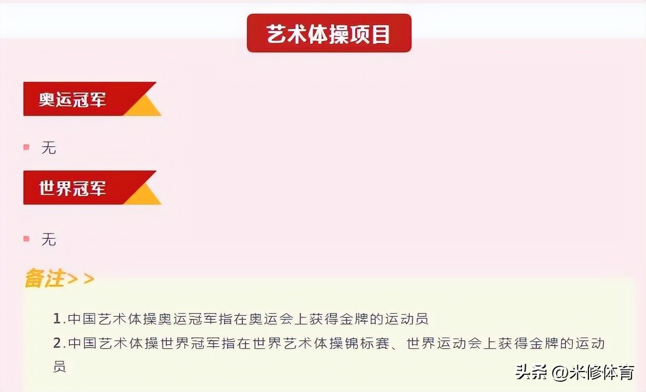 世界杯猜中冠军多少钱(丢人！多位美女运动员冒充世界冠军捞金，涉嫌欺诈，官方直接打脸)