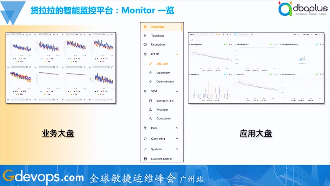 核心应用覆盖率100%，货拉拉智能监控落地实践