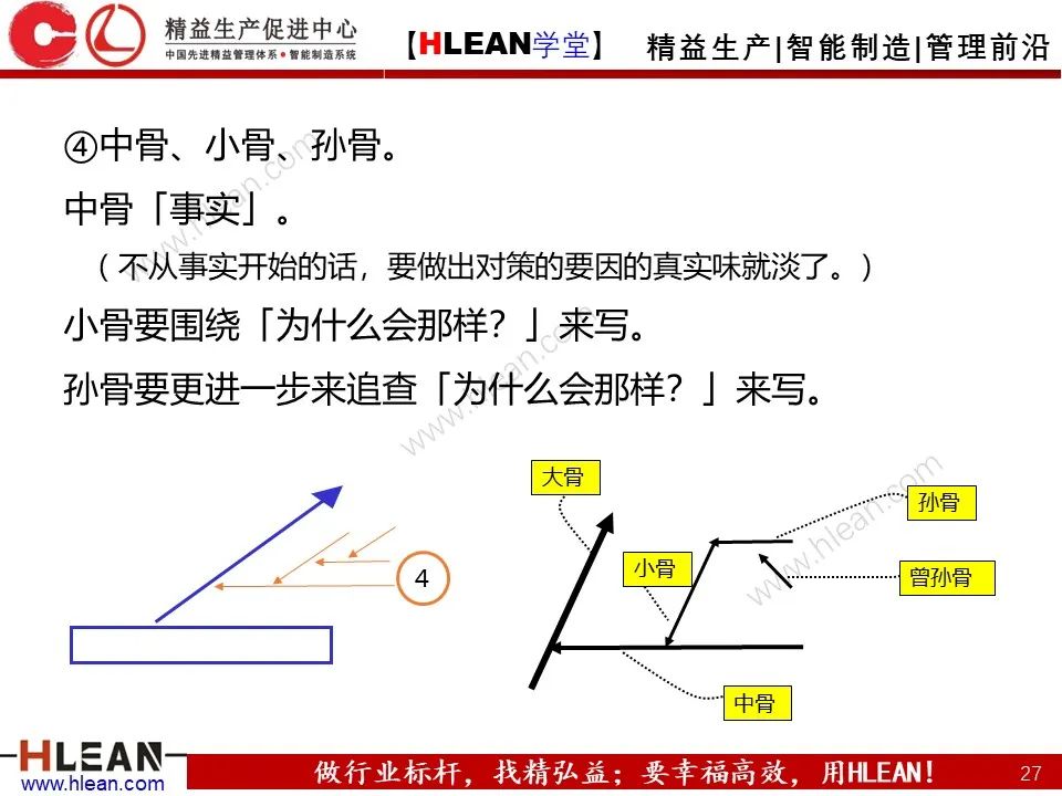 「精益學堂」全面解析 精益改善方法與工具